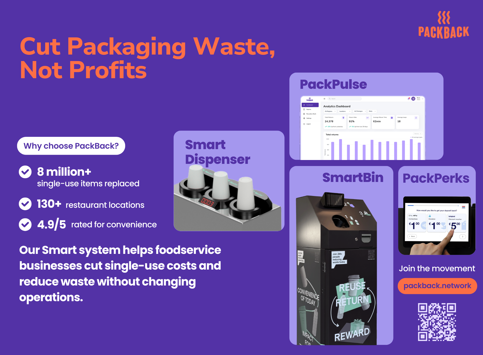 PackBack Network  - Circulair verpakkingssysteem